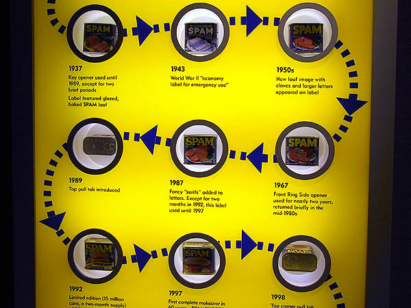 Spam Museum: Spam Evolution